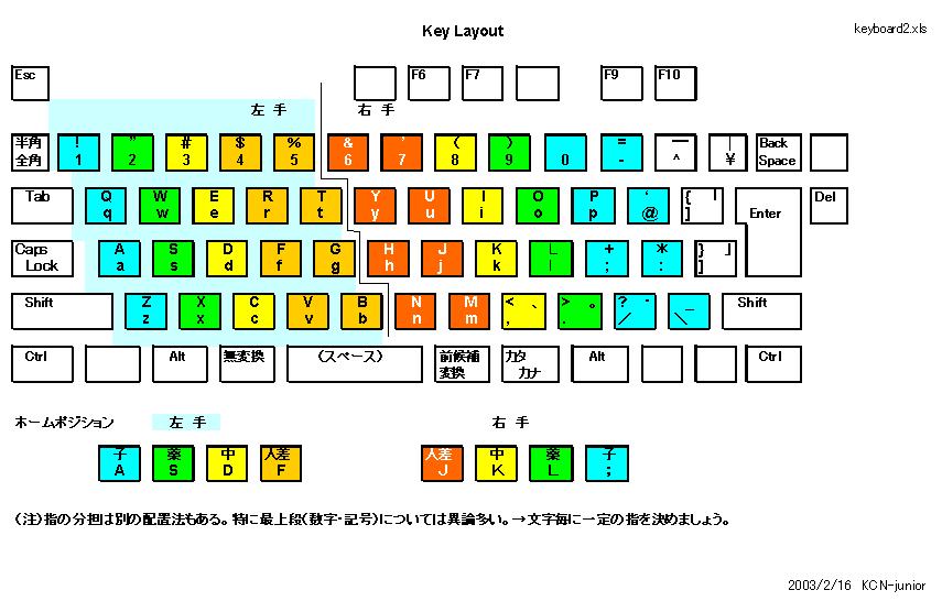 ローマ字日本語入力を学ぼう