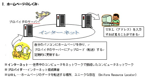�C���^�[�l�b�g�̎d�g��