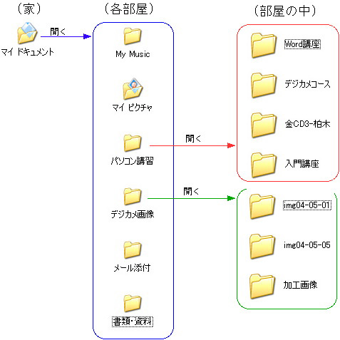 sample