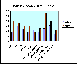グラフ