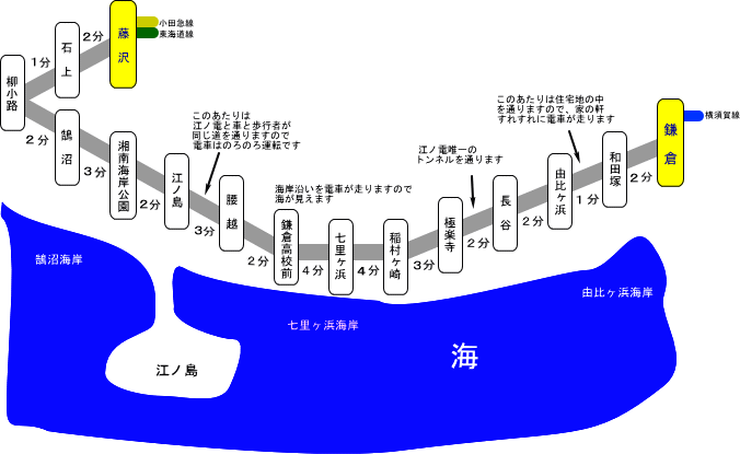 江ノ電路線図