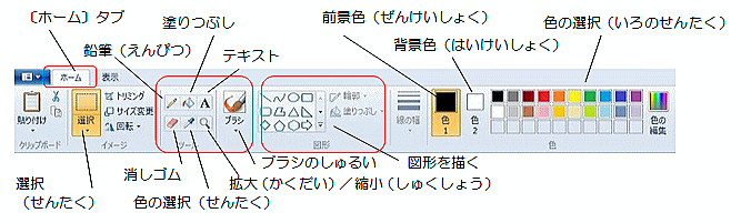 ペイントの使い方