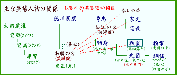 主な登場人物関係図